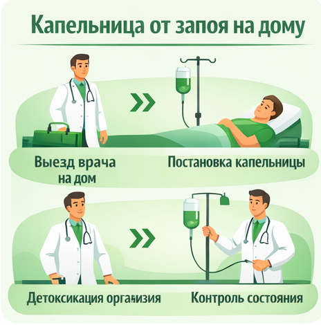 капельница от запоя в Балее в клинике Санати